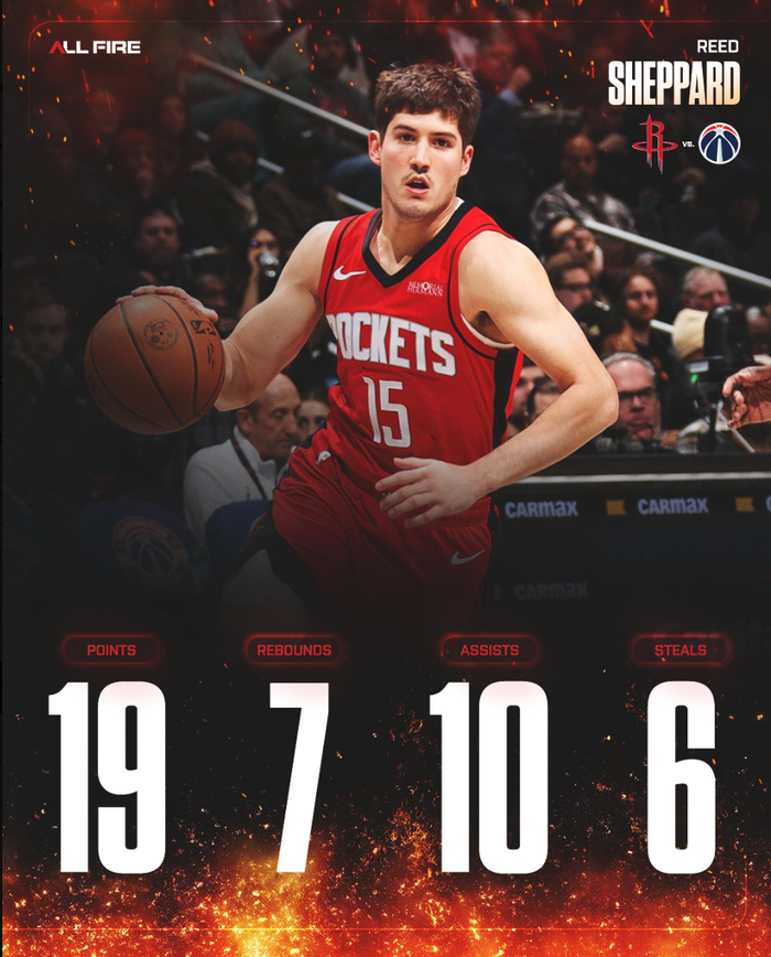 开云app-谢泼德一战创6纪录先发7胜2负！休媒力挺稳居先发 申京：他太棒了|火箭|阿尔佩伦-申京|休斯敦火箭队|华盛顿奇才队|里德-谢泼德_新浪体育_新浪新闻